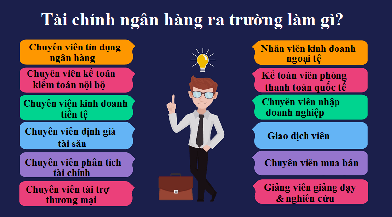 Học Tài chính ngân hàng ra trường làm gì